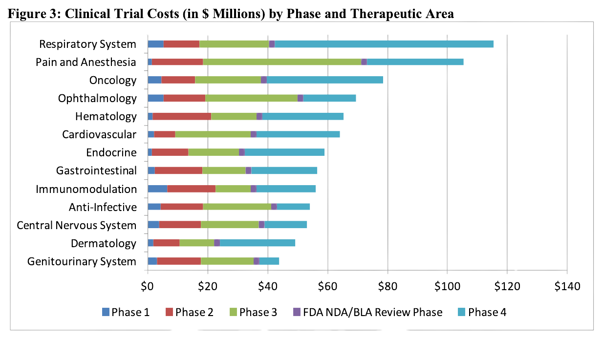 Clinical-Trial-Costs Clinical-Trial-Costs